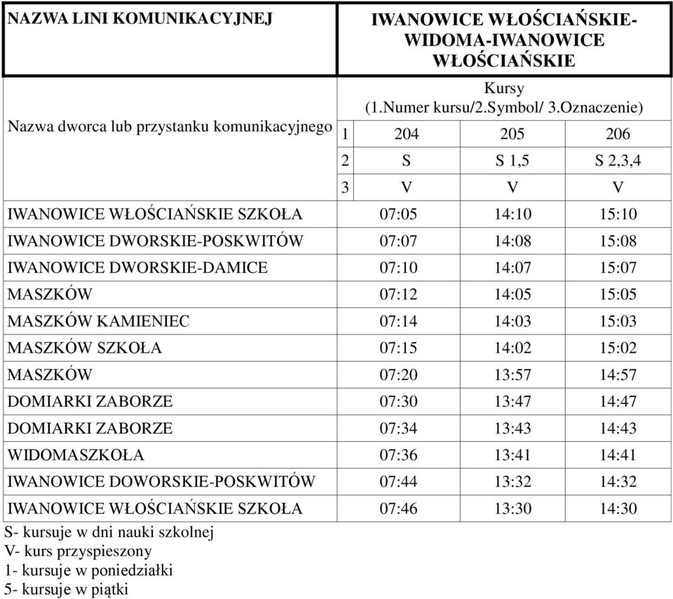 SZKOŁA 07:15 14:02 15:02 MASZKÓW 07:20 13:57 14:57 DOMIARKI ZABORZE 07:30 13:47 14:47 DOMIARKI ZABORZE 07:34 13:43 14:43 WIDOMASZKOŁA 07:36