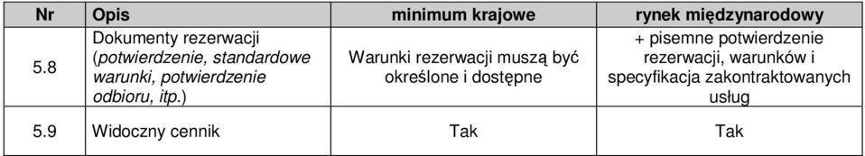 rezerwacji, warunków i warunki, potwierdzenie określone i