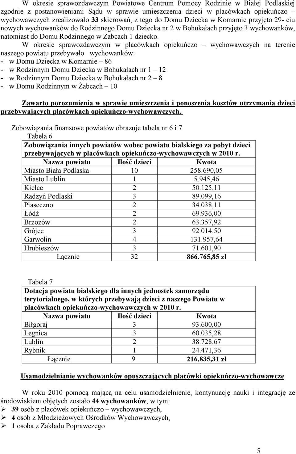 W okresie sprawozdawczym w placówkach opiekuńczo wychowawczych na terenie naszego powiatu przebywało wychowanków: - w Domu Dziecka w Komarnie 86 - w Rodzinnym Domu Dziecka w Bohukałach nr 1 12 - w