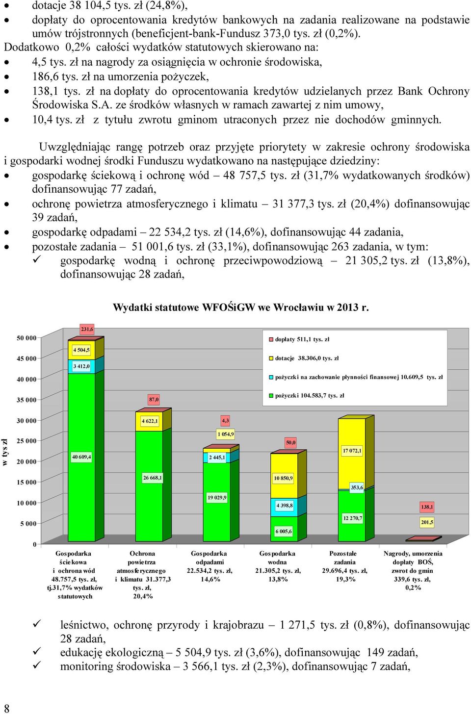 zł na dopłaty do oprocentowania kredytów udzielanych przez Bank Ochrony Środowiska S.A. ze środków własnych w ramach zawartej z nim umowy, 10,4 tys.