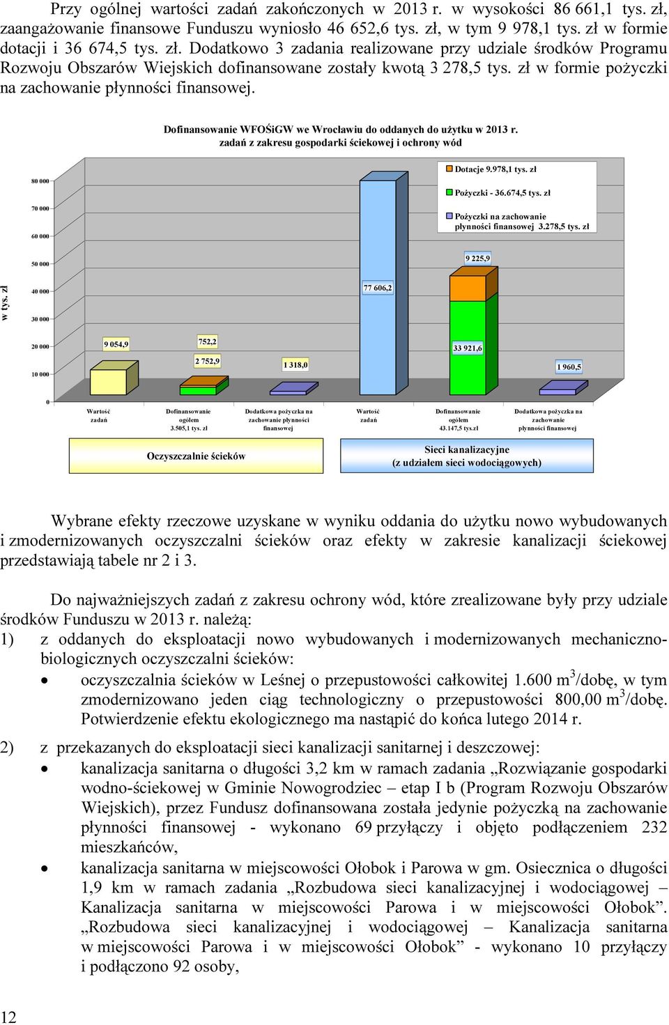 zł w formie pożyczki na zachowanie płynności finansowej. Dofinansowanie WFOŚiGW we Wrocławiu do oddanych do użytku w 2013 r.