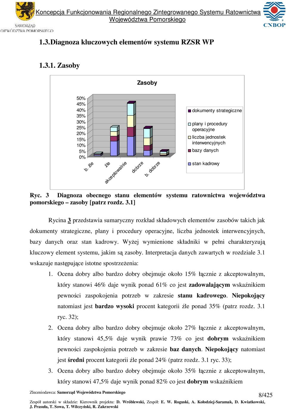 3 Diagnoza obecnego tanu elementów ytemu ratownictwa województwa pomorkiego zaoby [patrz rozdz. 3.