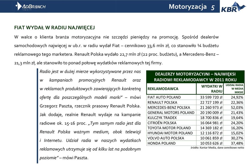 Radio jest w dużej mierze wykorzystywane przez nas w kampaniach promocyjnych Renault oraz w reklamach produktowych zawierających konkretną ofertę dla poszczególnych modeli marki mówi Grzegorz Paszta,
