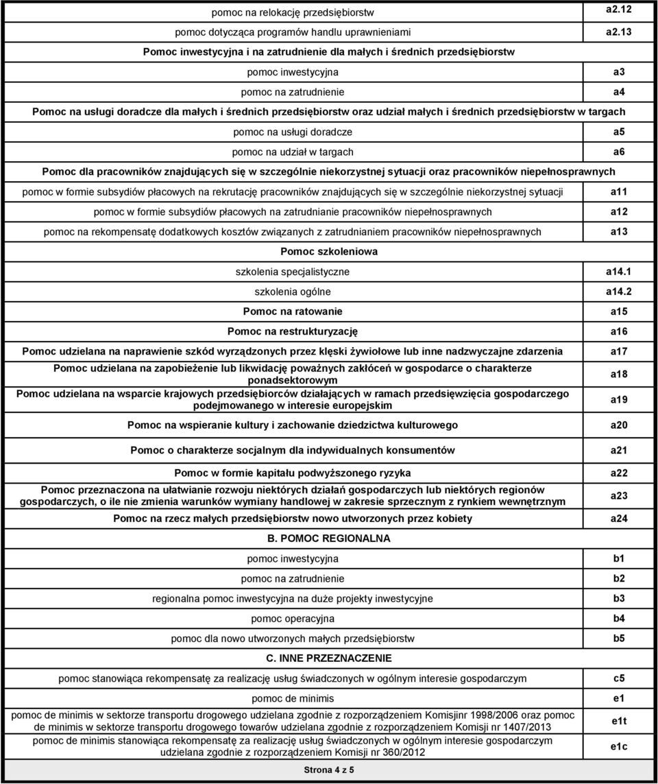 przedsiębiorstw w targach pomoc na usługi doradcze pomoc na udział w targach Pomoc dla pracowników znajdujących się w szczegól korzystnej sytuacji oraz pracowników pełnosprawnych pomoc w formie