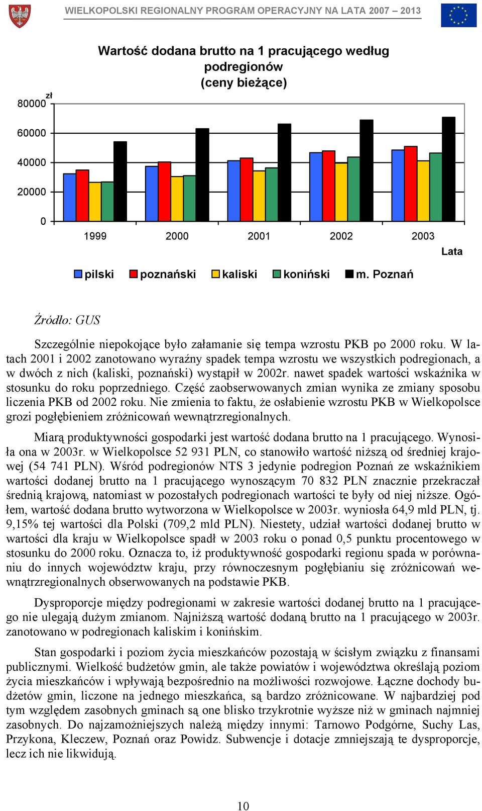 W latach 2001 i 2002 zanotowano wyraźny spadek tempa wzrostu we wszystkich podregionach, a w dwóch z nich (kaliski, poznański) wystąpił w 2002r.