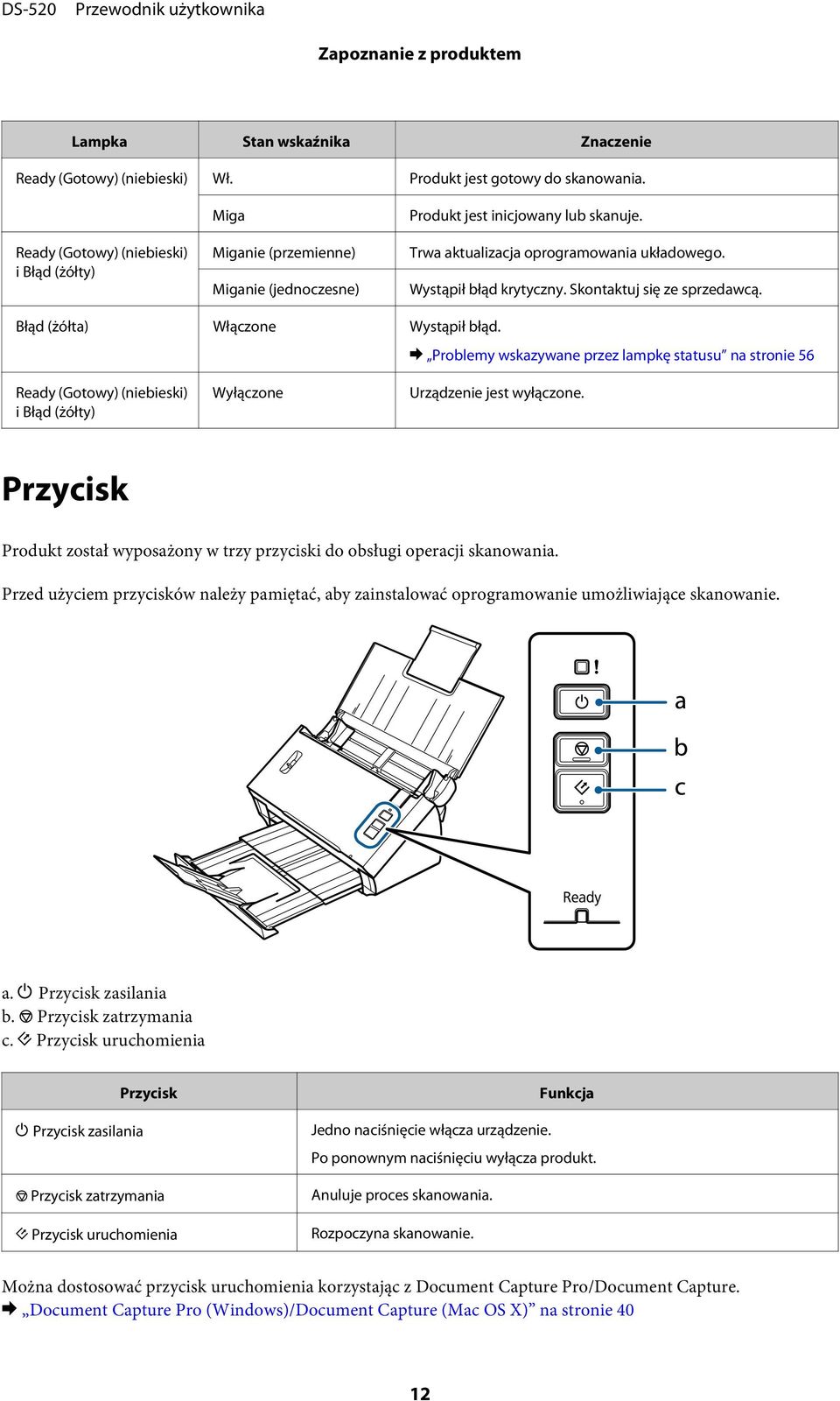 Skontaktuj się ze sprzedawcą. Błąd (żółta) Włączone Wystąpił błąd.