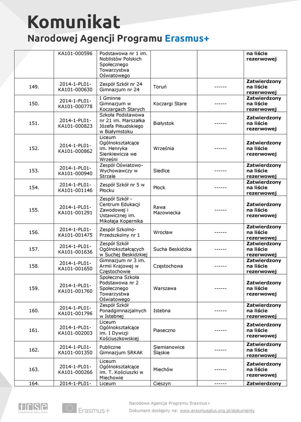 KA101-000266 Podstawowa nr 1 im. Noblistów Polskich Społecznego Towarzystwa Oświatowego nr 24 Gimnazjum nr 24 I Gminne Gimnazjum w Koczargach Starych nr 21 im.