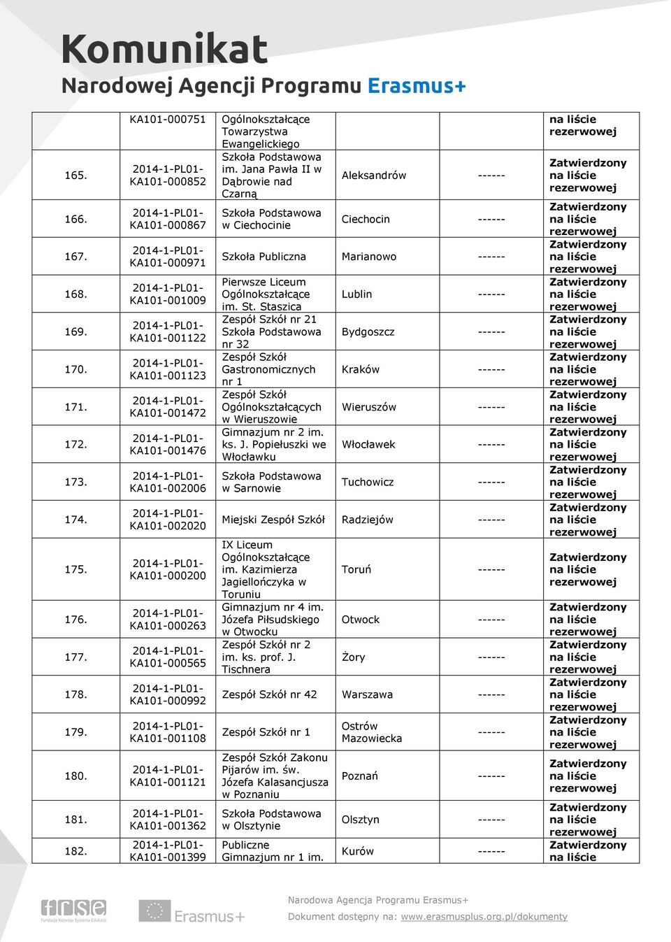 KA101-001108 KA101-001121 KA101-001362 KA101-001399 Towarzystwa Ewangelickiego im.