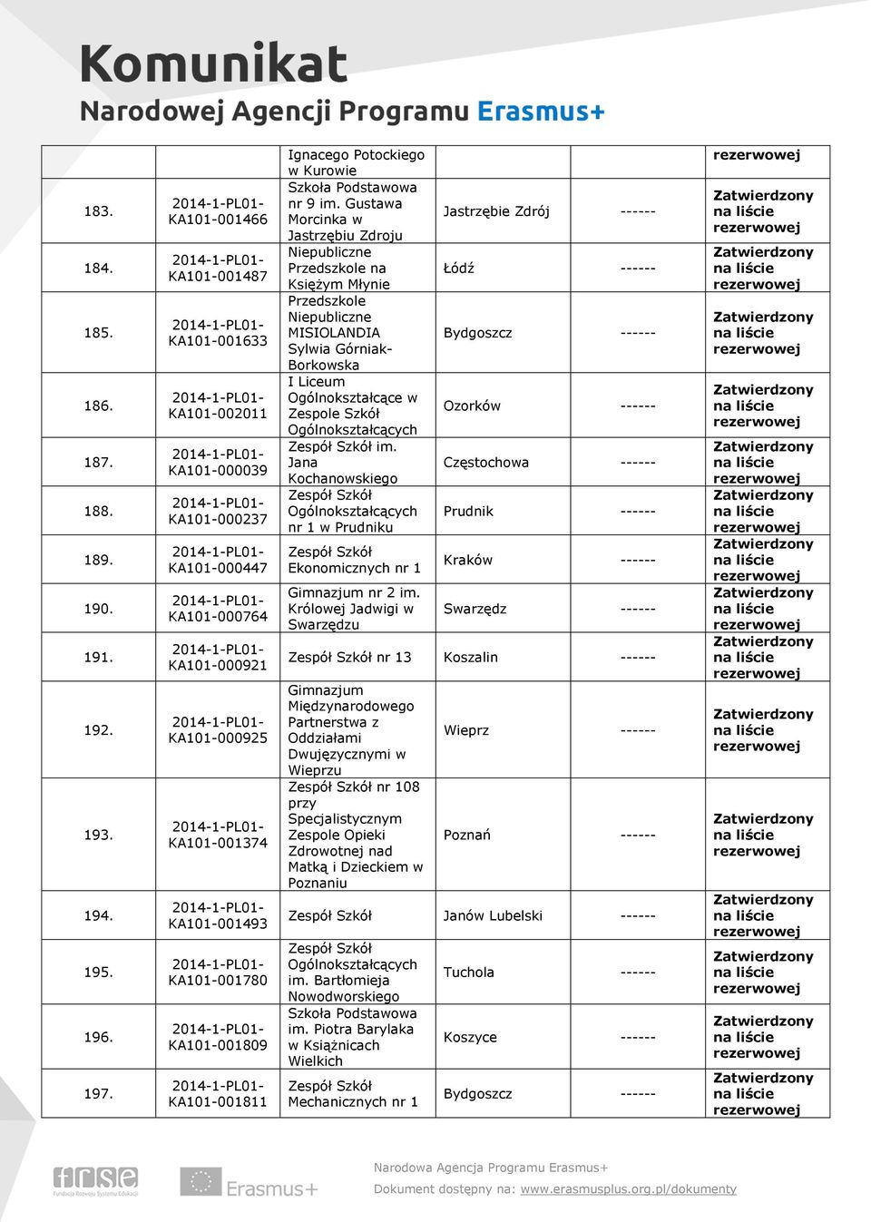 Jana Kochanowskiego nr 1 w Prudniku KA101-002011 KA101-000039 KA101-000237 KA101-000447 KA101-000764 KA101-000921 KA101-000925 KA101-001374 KA101-001493 KA101-001780 KA101-001809 KA101-001811