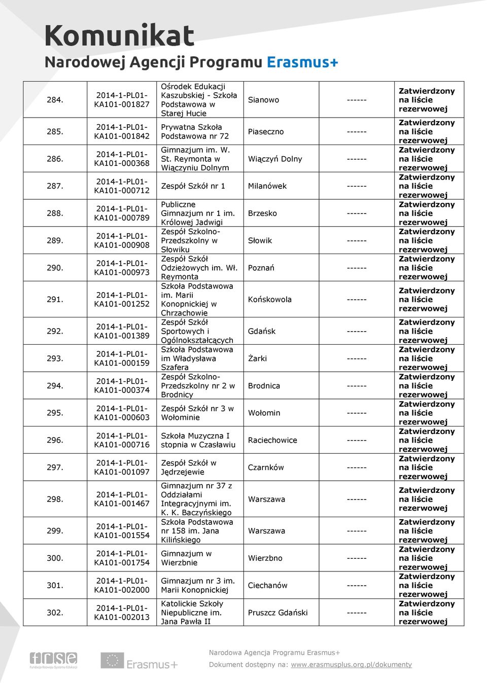 KA101-001554 KA101-001754 KA101-002000 KA101-002013 Ośrodek Edukacji Kaszubskiej - Szkoła Podstawowa w Sta