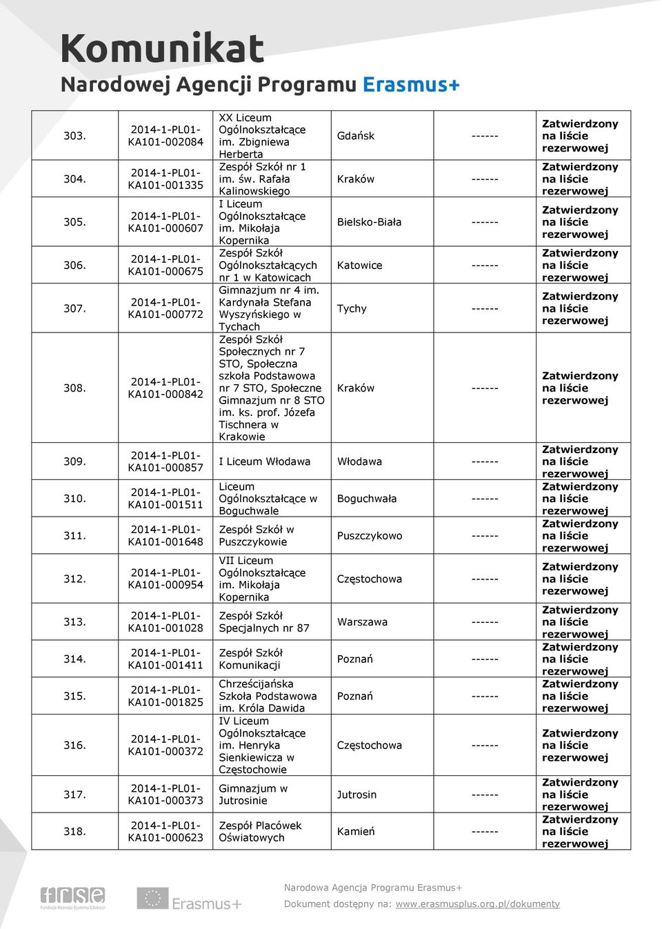 KA101-000623 XX Liceum im. Zbigniewa Herberta nr 1 im. św. Rafała Kalinowskiego I Liceum im. Mikołaja Kopernika nr 1 w Katowicach Gimnazjum nr 4 im.