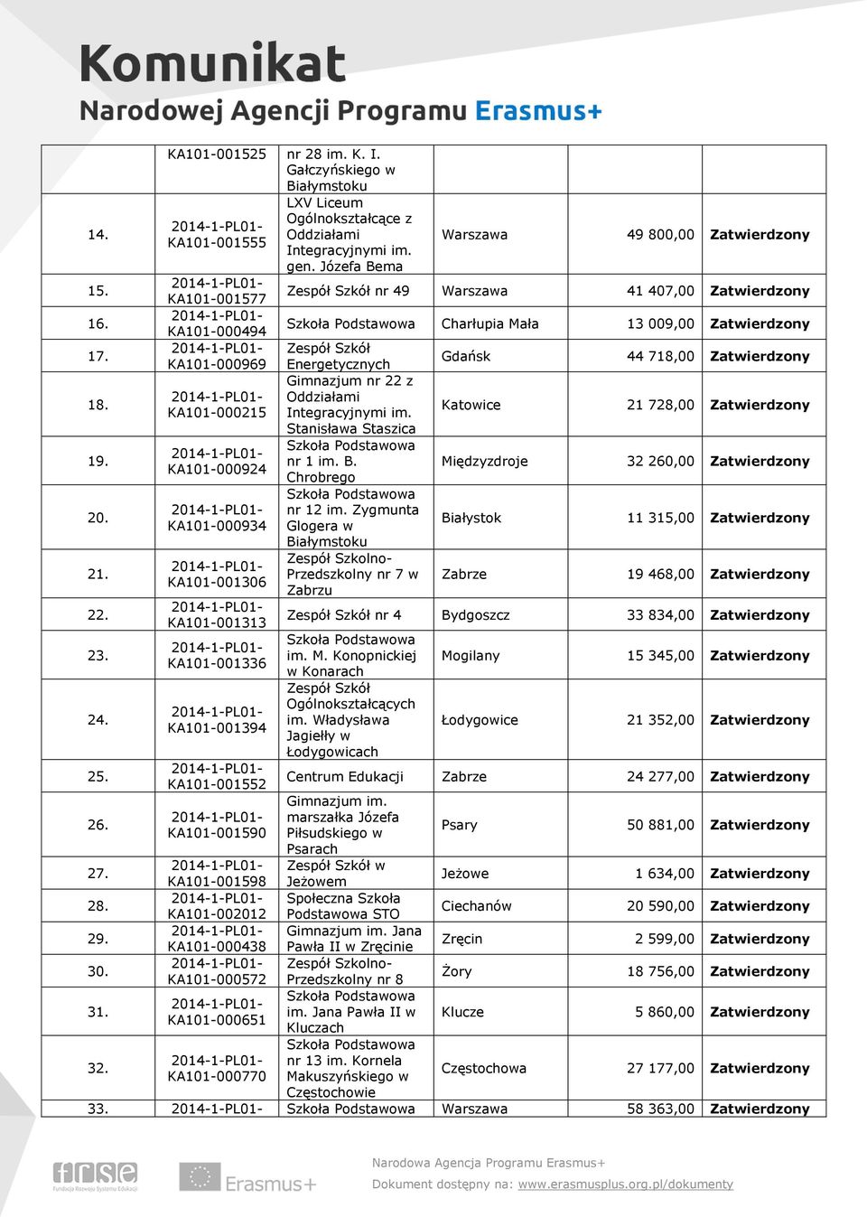 KA101-001598 KA101-002012 KA101-000438 KA101-000572 Gimnazjum im. marszałka Józefa Piłsudskiego w Psarach w Jeżowem Społeczna Szkoła Podstawowa STO Gimnazjum im.