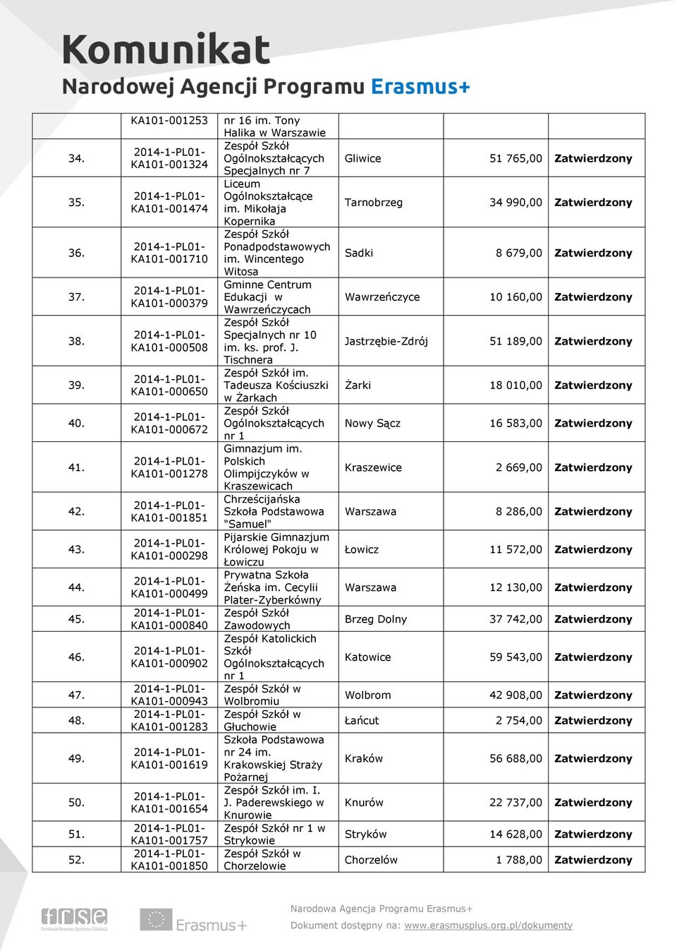 KA101-001283 KA101-001619 KA101-001654 KA101-001757 KA101-001850 nr 16 im. Tony Halika w Warszawie Specjalnych nr 7 Liceum im. Mikołaja Kopernika Ponadpodstawowych im.