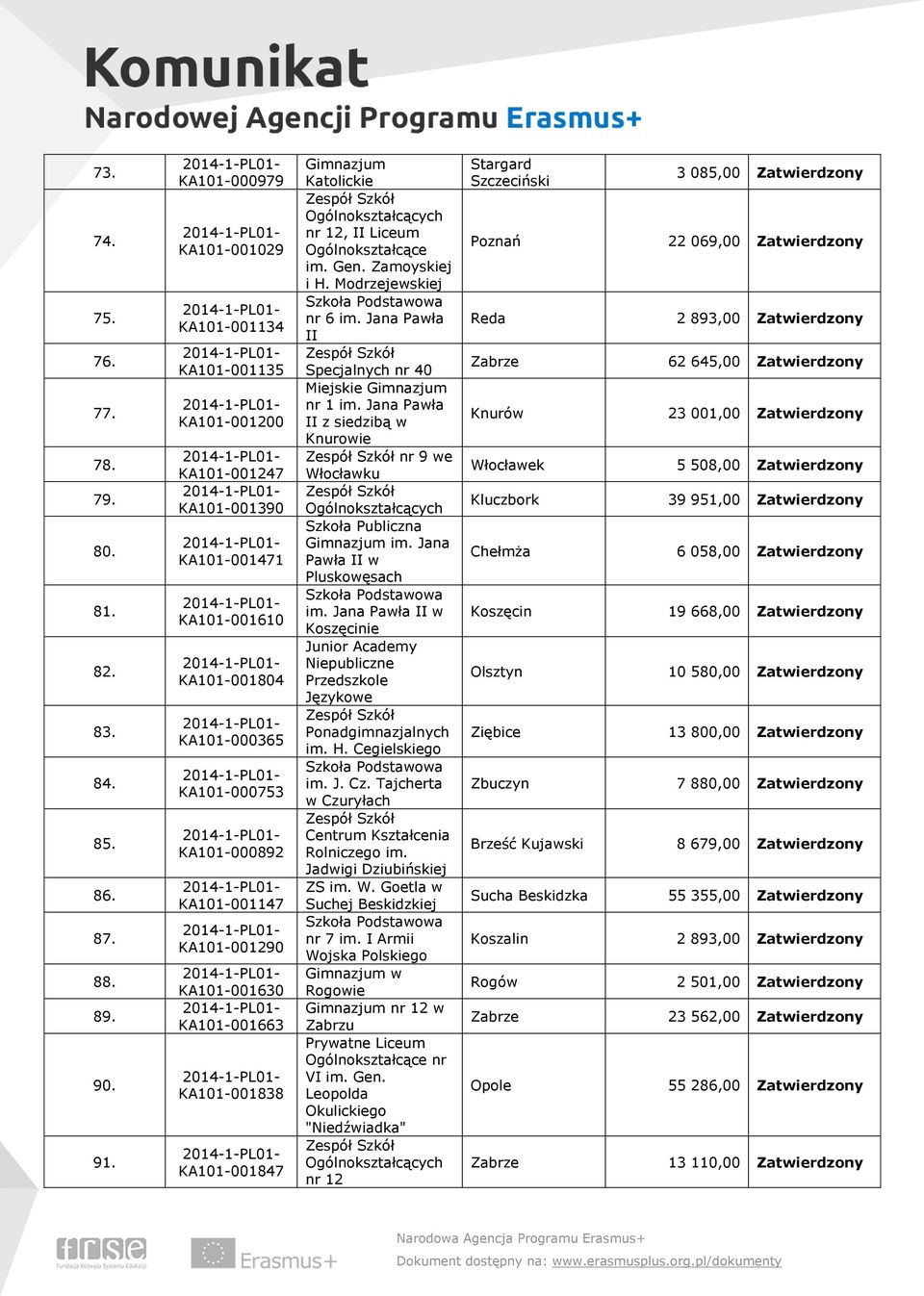 KA101-001630 KA101-001663 KA101-001838 KA101-001847 Gimnazjum Katolickie nr 12, II Liceum im. Gen. Zamoyskiej i H. Modrzejewskiej nr 6 im. Jana Pawła II Specjalnych nr 40 Miejskie Gimnazjum nr 1 im.