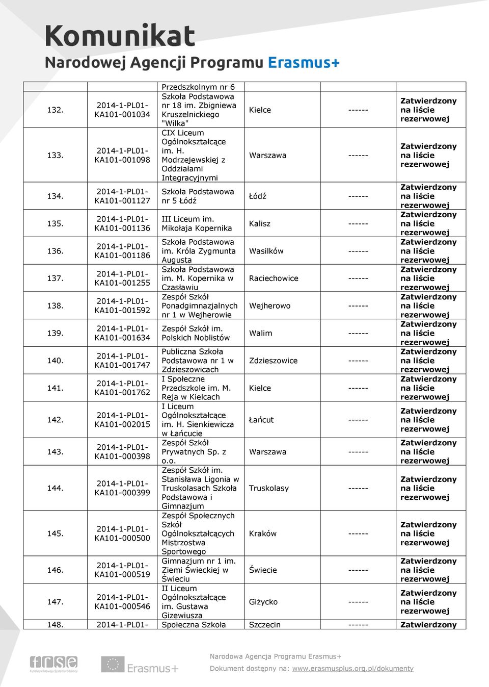 KA101-000546 Przedszkolnym nr 6 nr 18 im. Zbigniewa Kruszelnickiego "Wilka" CIX Liceum im. H. Modrzejewskiej z Oddziałami Integracyjnymi nr 5 Łódź III Liceum im. Mikołaja Kopernika im.