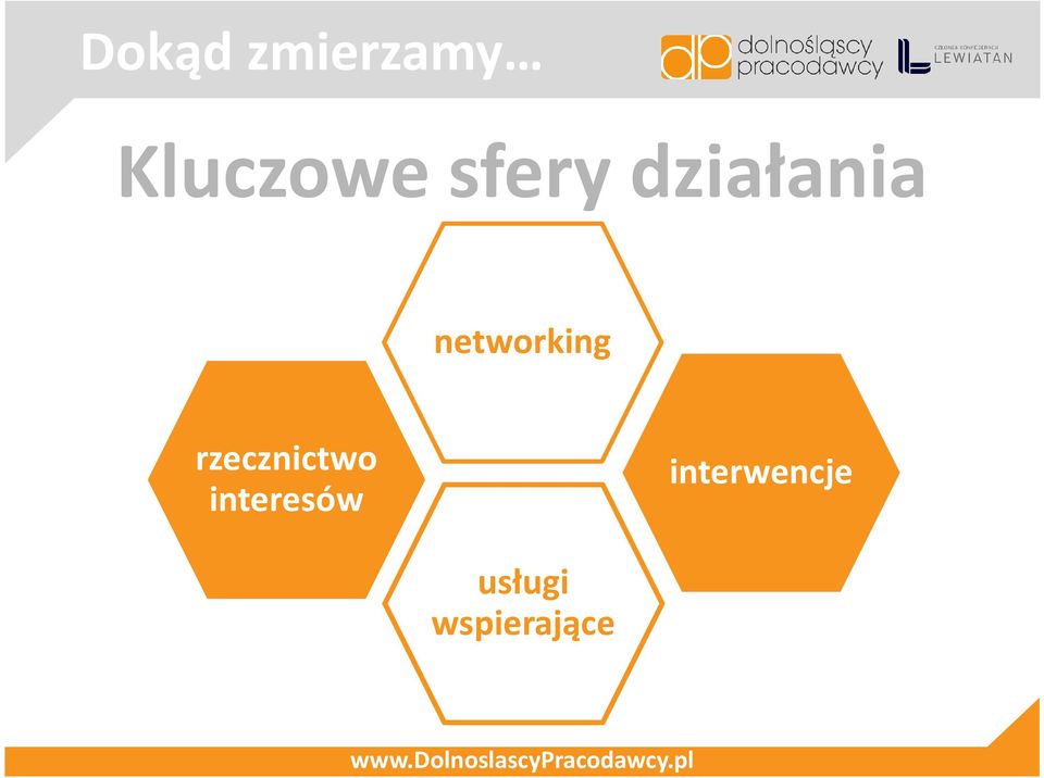 networking rzecznictwo