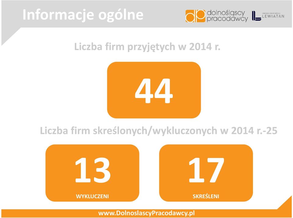 44 Liczba firm