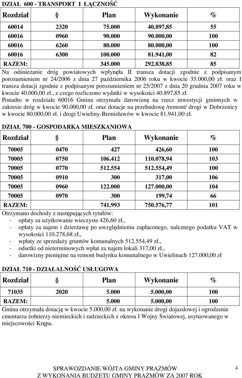 oraz I transza dotacji zgodnie z podpisanym porozumieniem nr 25/2007 z dnia 20 grudnia 2007 roku w kwocie 40.000,00 zł., z czego rozliczono wydatki w wysokości 40.897,85 zł.