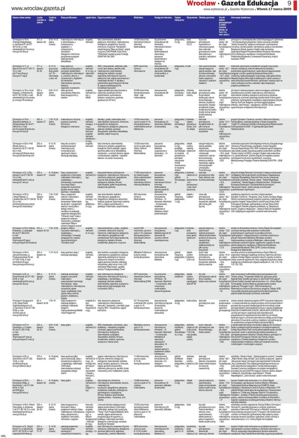 Uzdolnienia Andrzeja Waligórskiego, klasach:28 (jedna a, dziennikarska, z niemiecki plastyczne, internetowe, matematyczne, Internetowe Centrum komputerowe (56 4 x tyg.