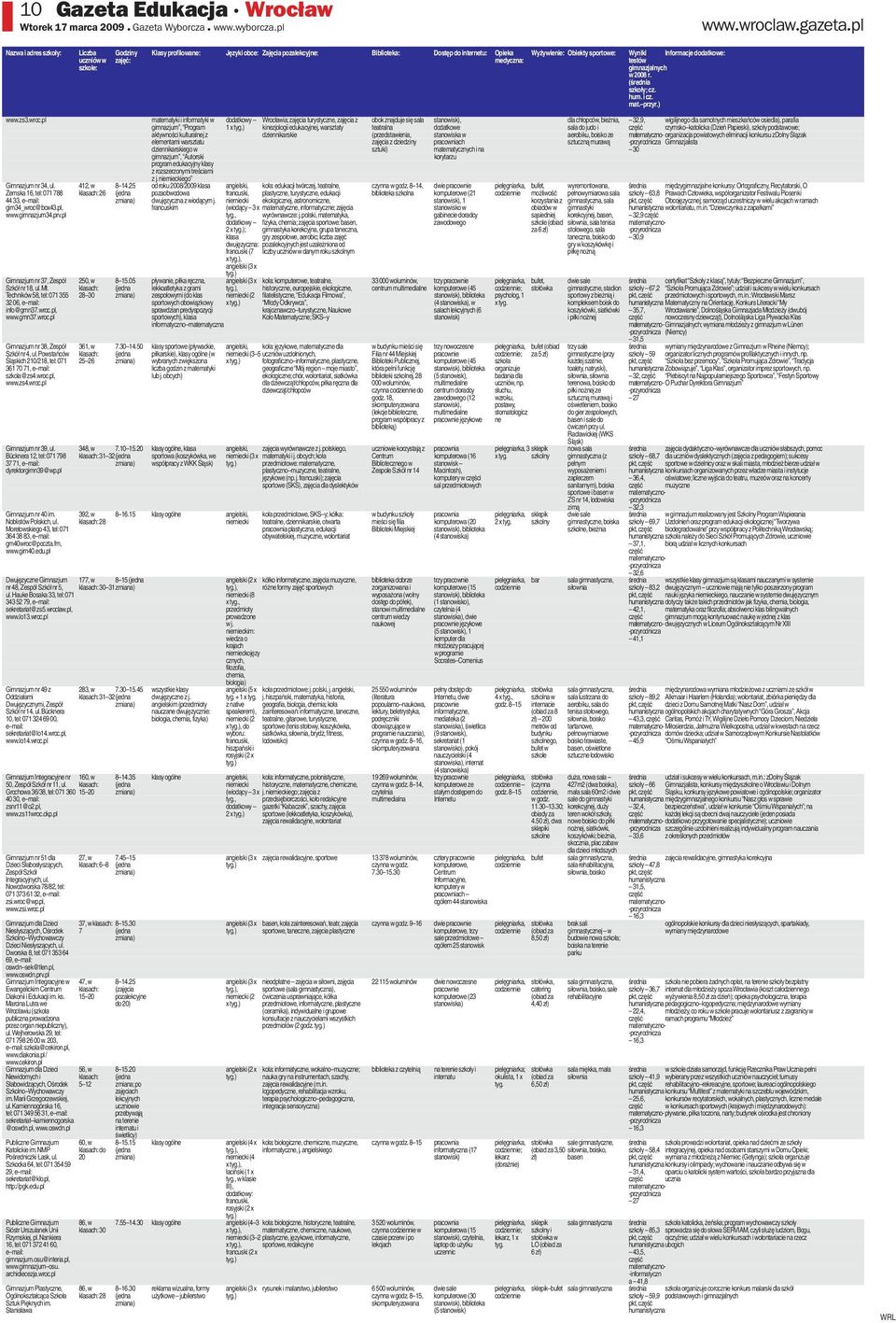 pl matematyki i informatyki w dodatkowy Wrocławia;zajęcia turystyczne, zajęcia z obok znajduje się sala stanowisk), dla chłopców, bieżnia, 32,9, wigilijnego dla samotnych mieszkańców osiedla),