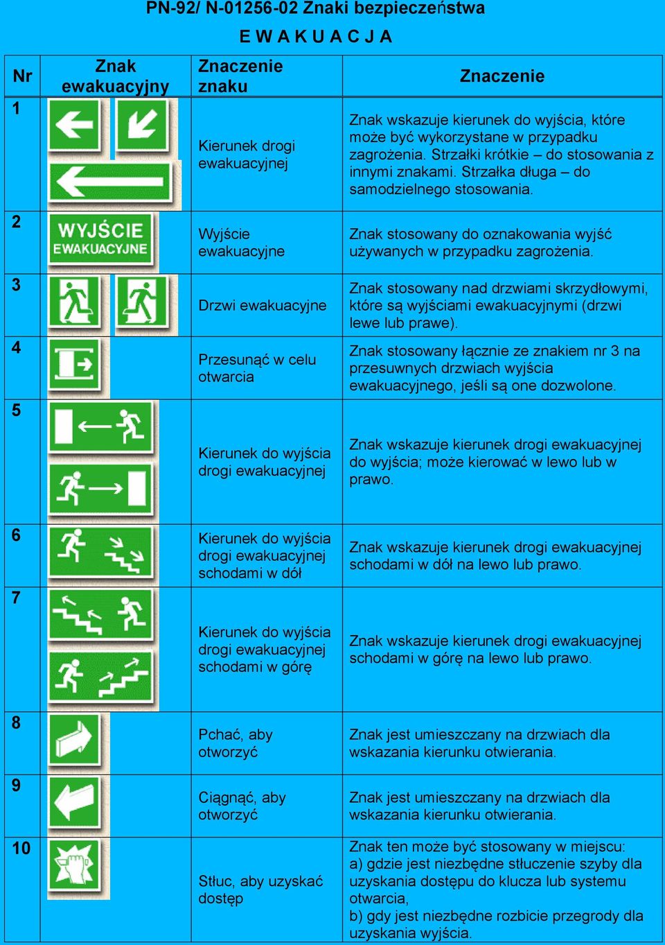 2 Wyjście ewakuacyjne Znak stosowany do oznakowania wyjść używanych w przypadku zagrożenia.