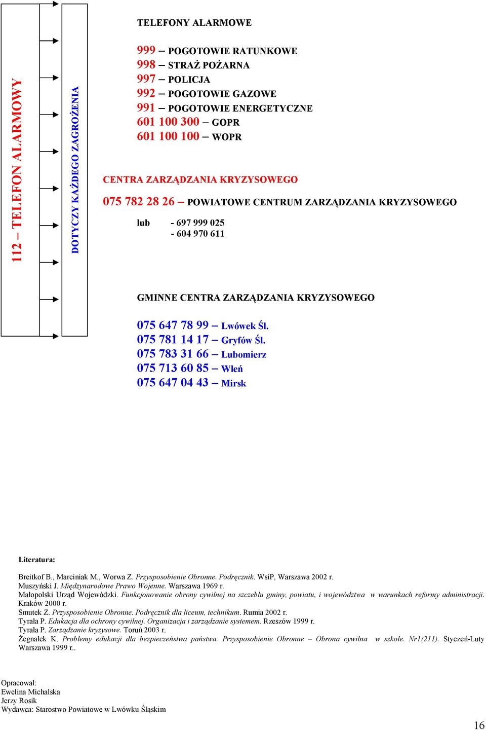 075 781 14 17 Gryfów Śl. 075 783 31 66 Lubomierz 075 713 60 85 Wleń 075 647 04 43 Mirsk Literatura: Breitkof B., Marciniak M., Worwa Z. Przysposobienie Obronne. Podręcznik. WsiP, Warszawa 2002 r.