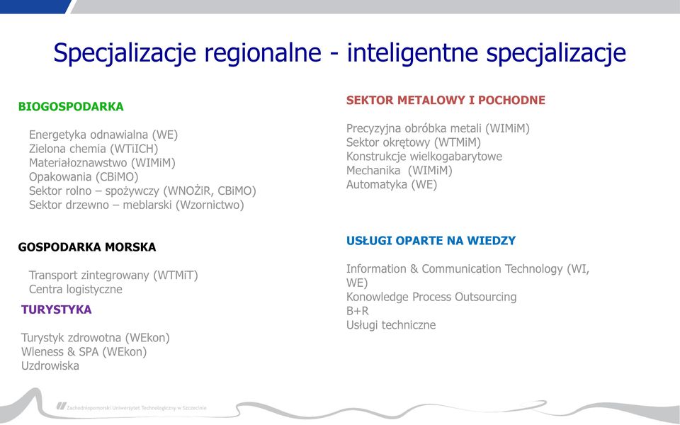 (WTMiM) Konstrukcje wielkogabarytowe Mechanika (WIMiM) Automatyka (WE) GOSPODARKA MORSKA Transport zintegrowany (WTMiT) Centra logistyczne TURYSTYKA Turystyk