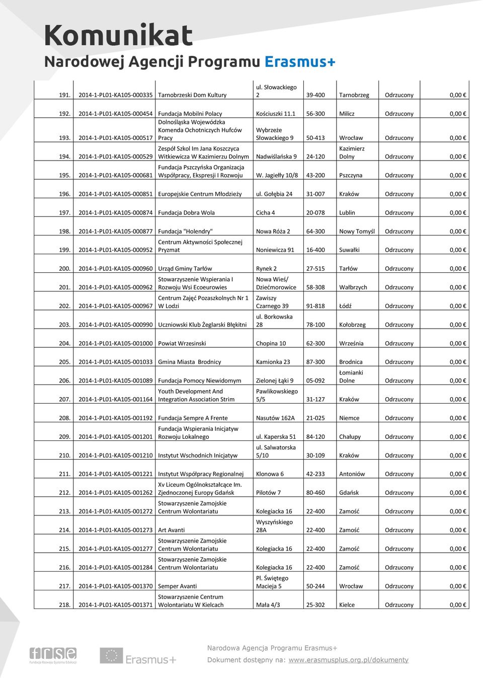 2014-1-PL01-KA105-000529 195.