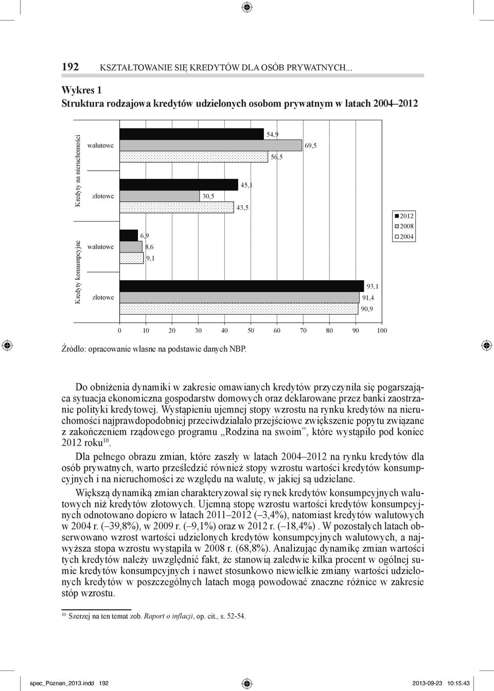 Wystąpieniu ujemnej stopy wzrostu na rynku kredytów na nieruchomości najprawdopodobniej przeciwdziałało przejściowe zwiększenie popytu związane z zakończeniem rządowego programu Rodzina na swoim,