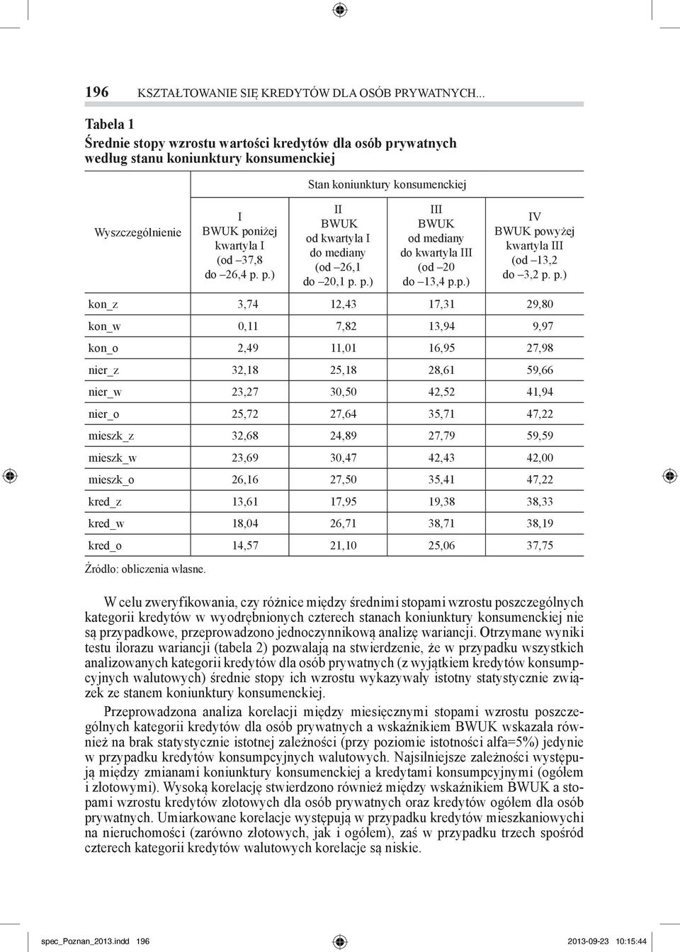 p.) III BWUK od mediany do kwartyla III (od 20 do 13,4 p.