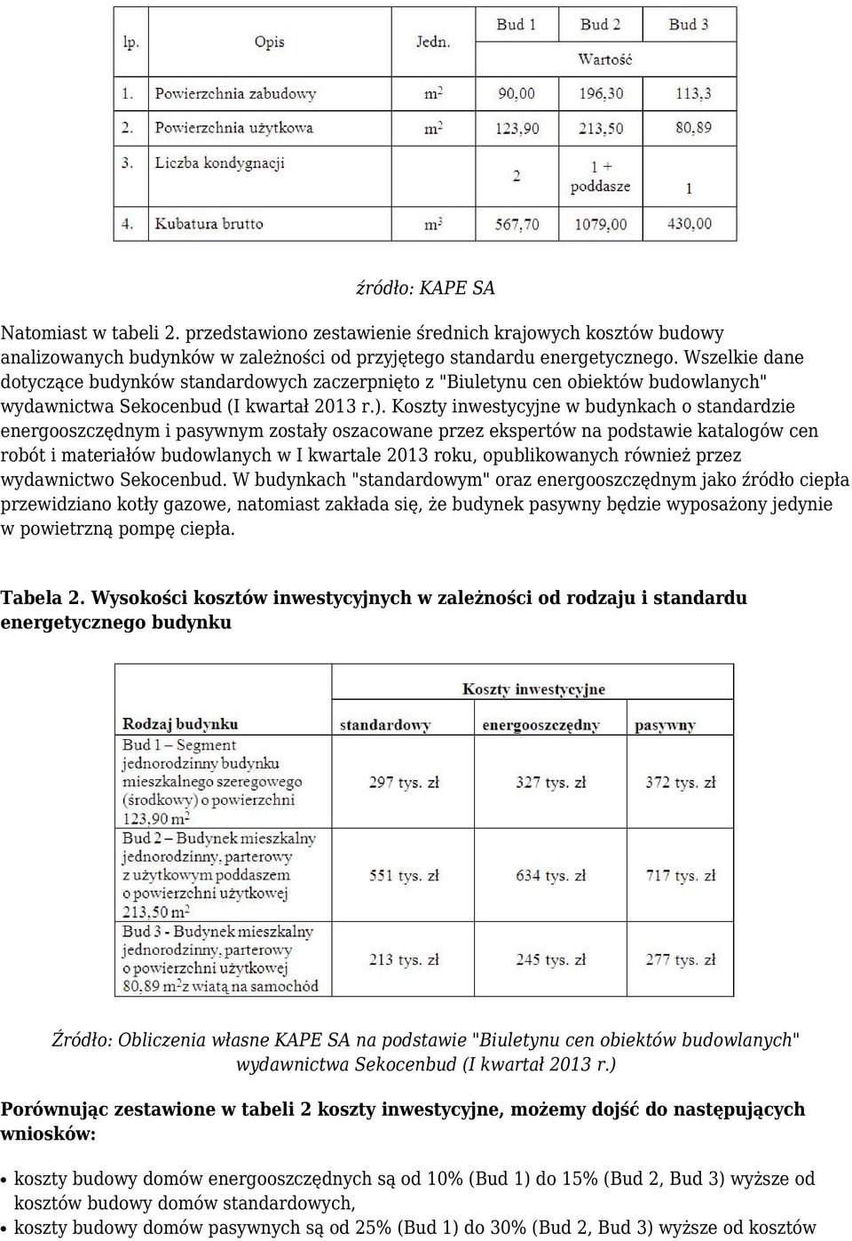 Koszty inwestycyjne w budynkach o standardzie energooszczędnym i pasywnym zostały oszacowane przez ekspertów na podstawie katalogów cen robót i materiałów budowlanych w I kwartale 2013 roku,