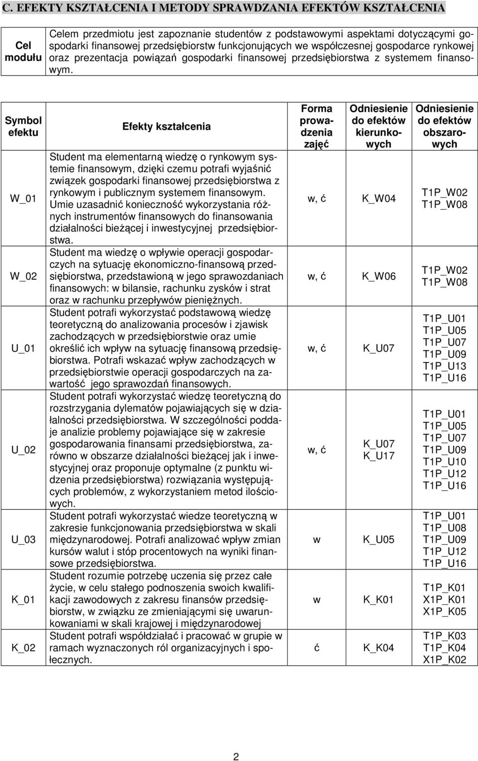 Symbol efektu W_02 U_0 U_02 U_03 Efekty kształcenia Student ma elementarną iedzę o rynkoym systemie finansoym, dzięki czemu potrafi yjaśnić ziązek gospodarki finansoej przedsiębiorsta z rynkoym i