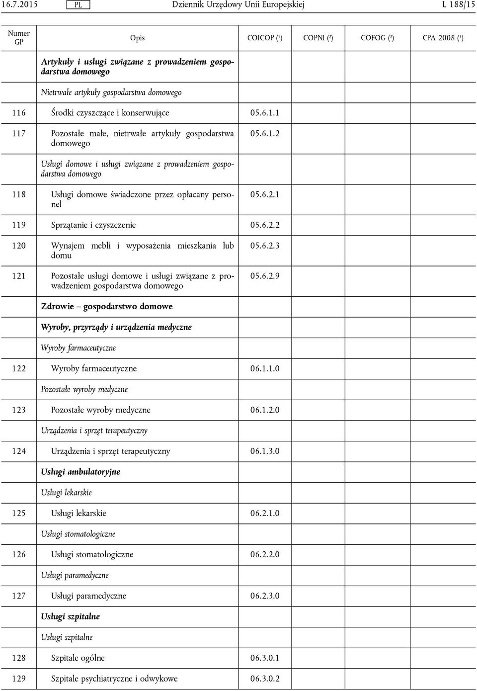 6.2.3 05.6.2.9 Zdrowie gospodarstwo domowe Wyroby, przyrządy i urządzenia medyczne Wyroby farmaceutyczne 122 Wyroby farmaceutyczne 06.1.1.0 Pozostałe wyroby medyczne 123 Pozostałe wyroby medyczne 06.