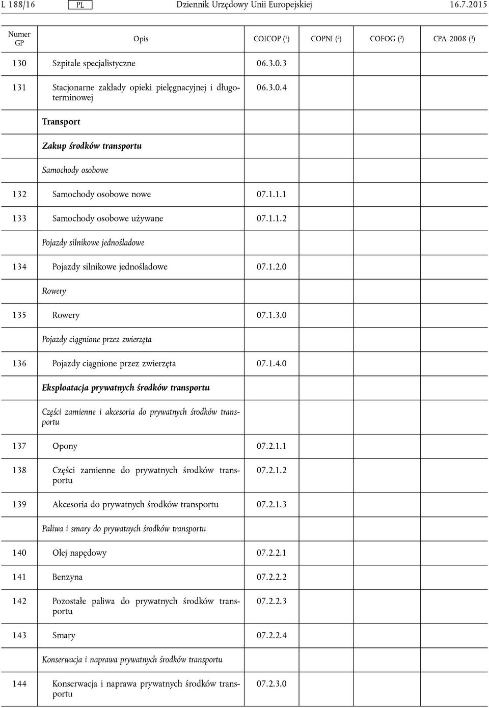 1.4.0 Eksploatacja prywatnych środków transportu Części zamienne i akcesoria do prywatnych środków transportu 137 Opony 07.2.1.1 138 Części zamienne do prywatnych środków transportu 07.2.1.2 139 Akcesoria do prywatnych środków transportu 07.