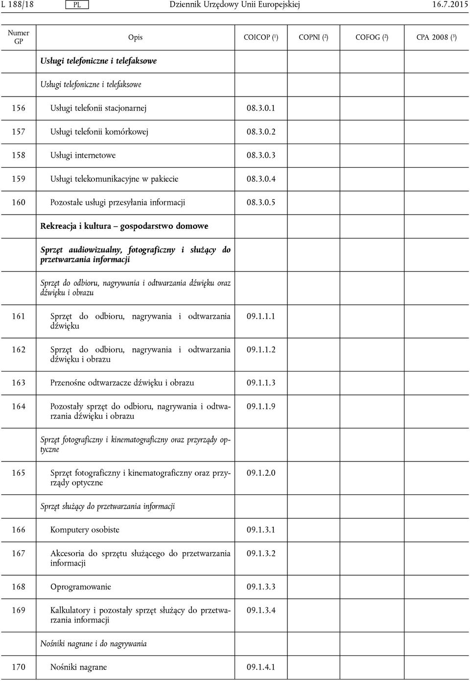 nagrywania i odtwarzania dźwięku oraz dźwięku i obrazu 161 Sprzęt do odbioru, nagrywania i odtwarzania dźwięku 162 Sprzęt do odbioru, nagrywania i odtwarzania dźwięku i obrazu 09.1.1.1 09.1.1.2 163 Przenośne odtwarzacze dźwięku i obrazu 09.