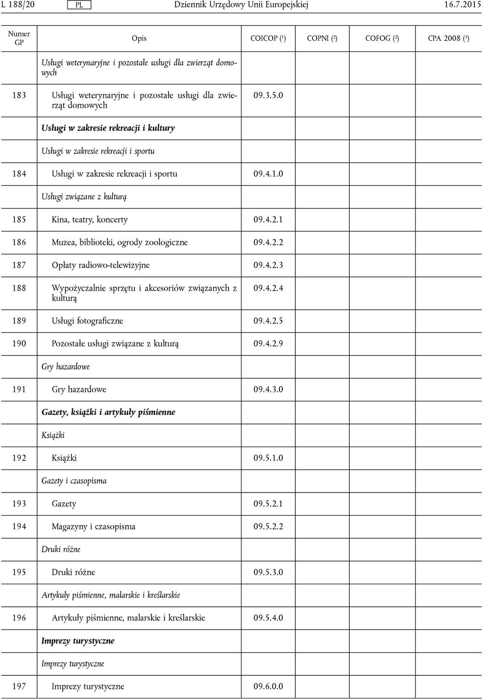 4.2.4 189 Usługi fotograficzne 09.4.2.5 190 Pozostałe usługi związane z kulturą 09.4.2.9 Gry hazardowe 191 Gry hazardowe 09.4.3.0 Gazety, książki i artykuły piśmienne Książki 192 Książki 09.5.1.0 Gazety i czasopisma 193 Gazety 09.