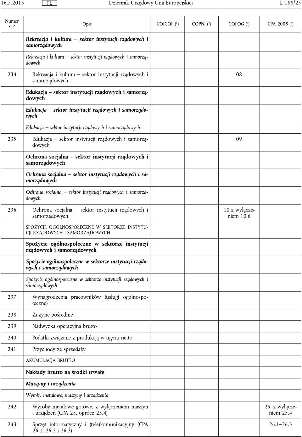 instytucji rządowych i samorządowych 09 Ochrona socjalna sektor instytucji rządowych i samorządowych Ochrona socjalna sektor instytucji rządowych i samorządowych Ochrona socjalna sektor instytucji