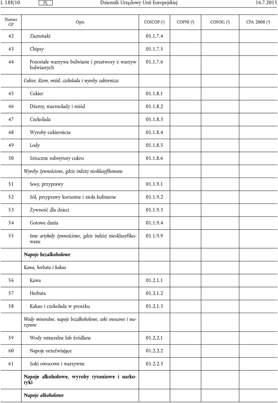 1.9.2 53 Żywność dla dzieci 01.1.9.3 54 Gotowe dania 01.1.9.4 55 Inne artykuły żywnościowe, gdzie indziej niesklasyfikowane 01.1.9.9 Napoje bezalkoholowe Kawa, herbata i kakao 56 Kawa 01.2.1.1 57 Herbata 01.