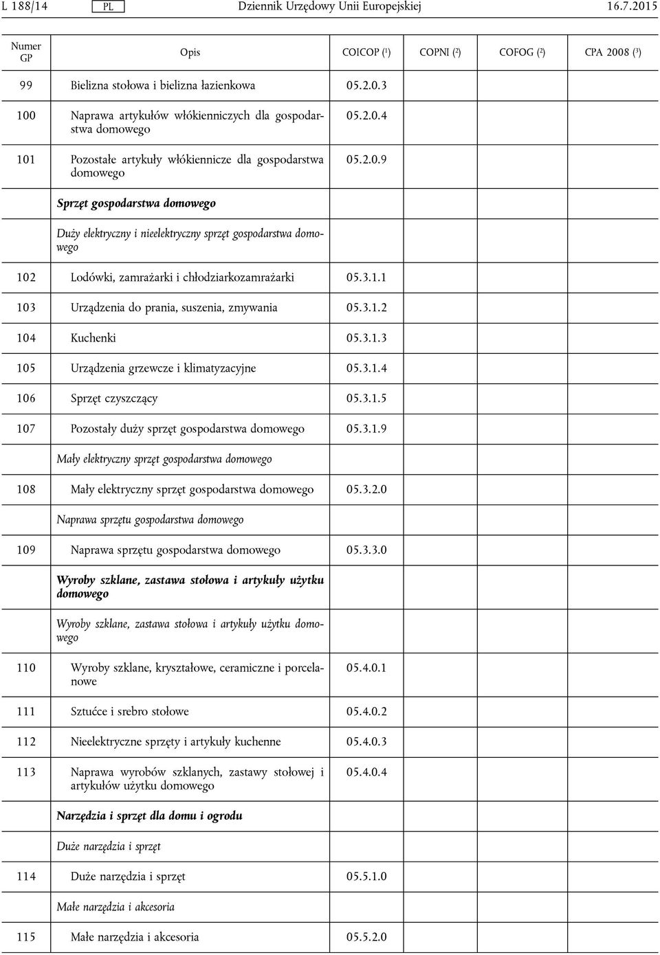 3.1.2 104 Kuchenki 05.3.1.3 105 Urządzenia grzewcze i klimatyzacyjne 05.3.1.4 106 Sprzęt czyszczący 05.3.1.5 107 Pozostały duży sprzęt gospodarstwa domowego 05.3.1.9 Mały elektryczny sprzęt gospodarstwa domowego 108 Mały elektryczny sprzęt gospodarstwa domowego 05.