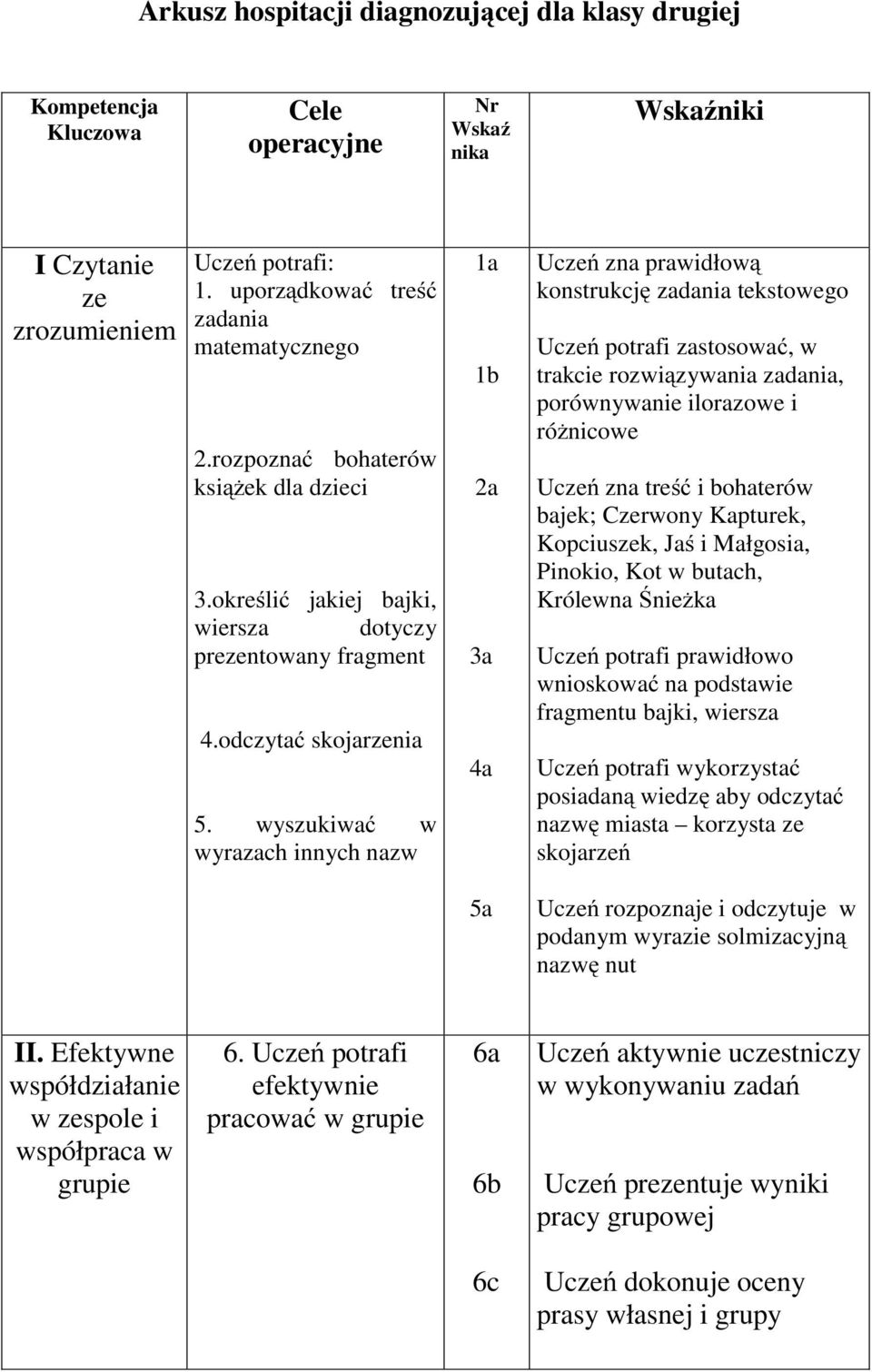 wyszukiwać w wyrazach innych nazw 1a 1b 2a 3a 4a Uczeń zna prawidłową konstrukcję zadania tekstowego Uczeń potrafi zastosować, w trakcie rozwiązywania zadania, porównywanie ilorazowe i różnicowe