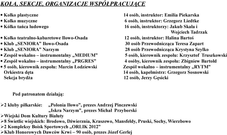 Liedtke 16 osób, instruktorzy: Jakub Skała i Wojciech Tadrzak 12 osób, instruktor: Halina Bartoś 30 osób Przewodnicząca Teresa Zapart 28 osób Przewodnicząca Krystyna Szylko 5 osób, kierownik zespołu: