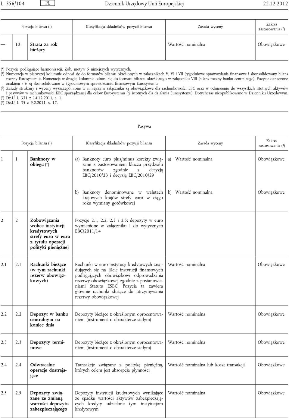 Numeracja w drugiej kolumnie odnosi się do formatu bilansu określonego w załączniku VIII (bilans roczny banku centralnego).