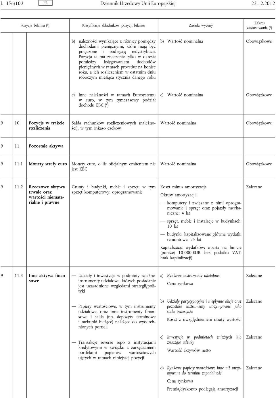 inne należności w ramach Eurosystemu w euro, w tym tymczasowy podział dochodu EBC (*) c) 9 10 Pozycje w trakcie rozliczenia Salda rachunków rozliczeniowych (należności), w tym inkaso czeków 9 11