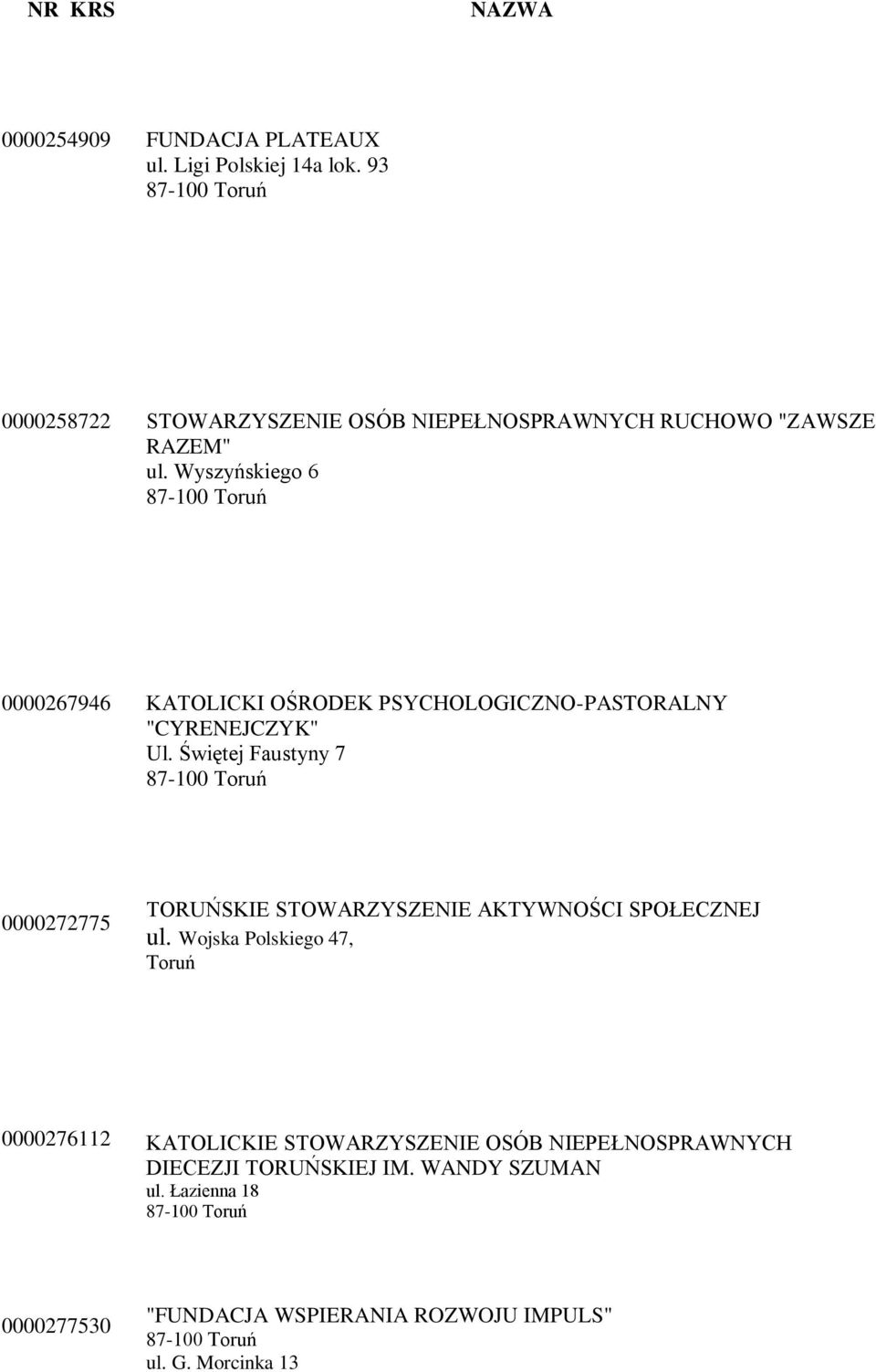 Wyszyńskiego 6 0000267946 KATOLICKI OŚRODEK PSYCHOLOGICZNO-PASTORALNY "CYRENEJCZYK" Ul.