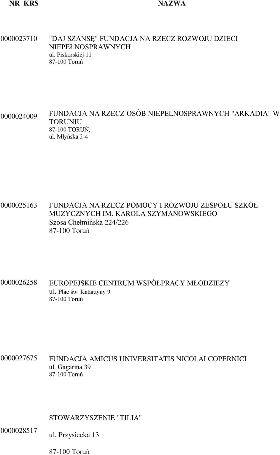 Młyńska 2-4 0000025163 FUNDACJA NA RZECZ POMOCY I ROZWOJU ZESPOŁU SZKÓŁ MUZYCZNYCH IM.