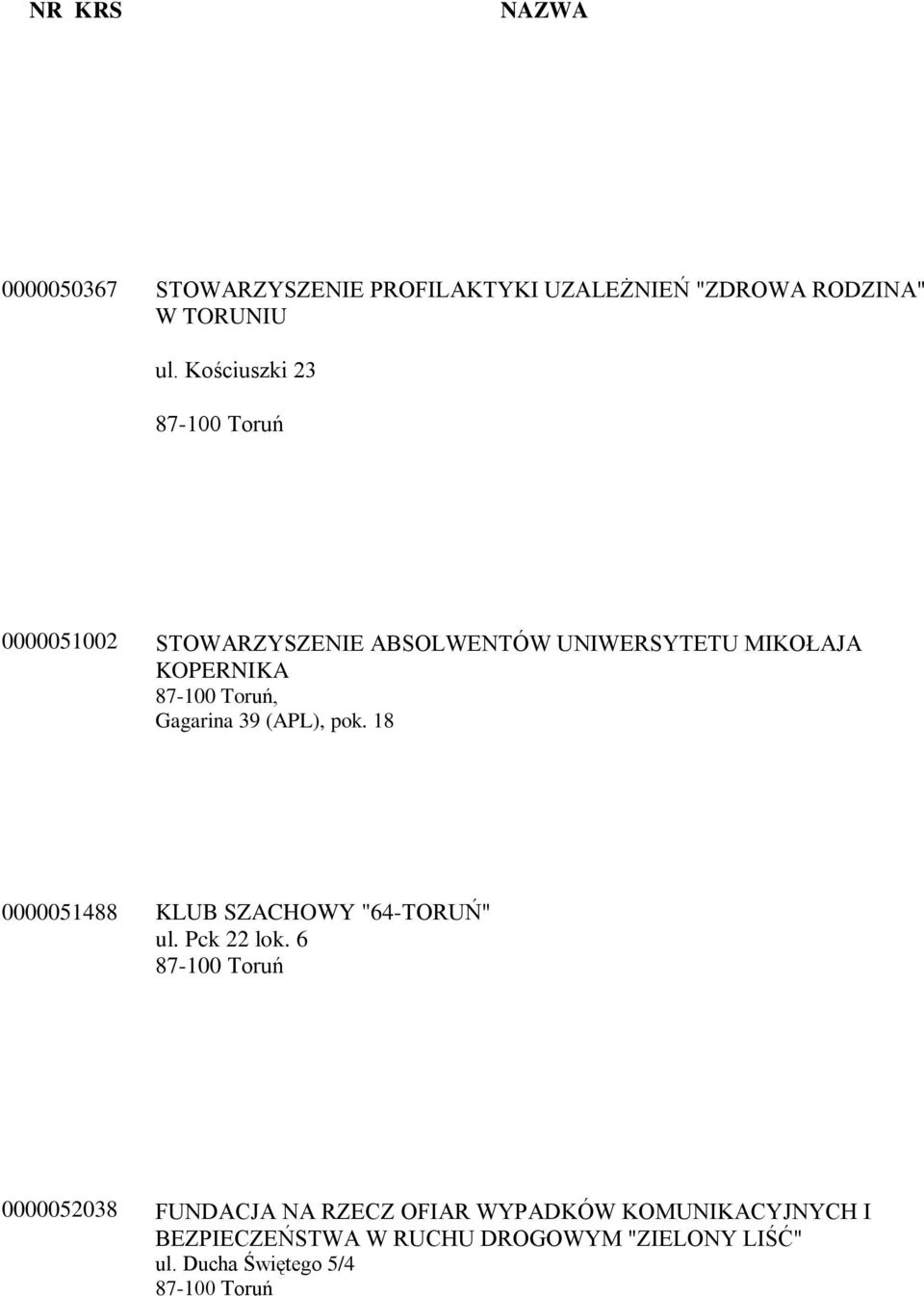 39 (APL), pok. 18 0000051488 KLUB SZACHOWY "64-TORUŃ" ul. Pck 22 lok.