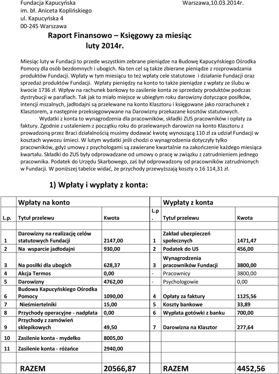 Na ten cel są także zbierane pieniądze z rozprowadzania produktów Fundacji. Wpłaty w tym miesiącu to też wpłaty cele statutowe i działanie Fundacji oraz sprzedaż produktów Fundacji.