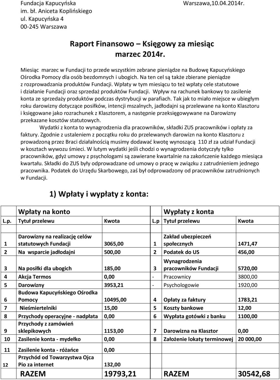 Na ten cel są także zbierane pieniądze z rozprowadzania produktów Fundacji. Wpłaty w tym miesiącu to też wpłaty cele statutowe i działanie Fundacji oraz sprzedaż produktów Fundacji.