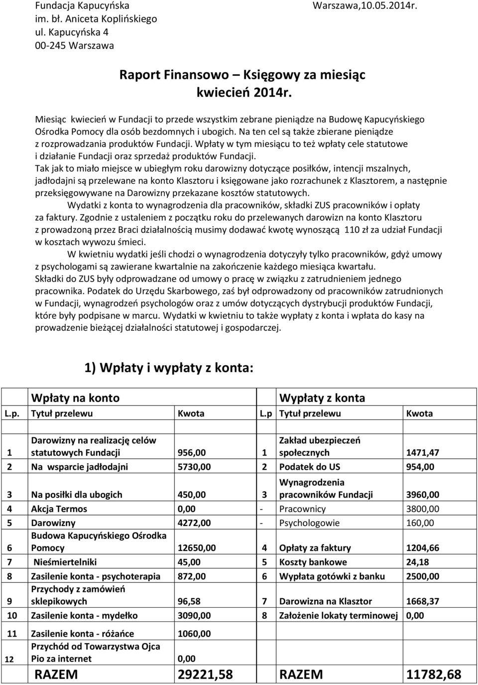 Na ten cel są także zbierane pieniądze z rozprowadzania produktów Fundacji. Wpłaty w tym miesiącu to też wpłaty cele statutowe i działanie Fundacji oraz sprzedaż produktów Fundacji.