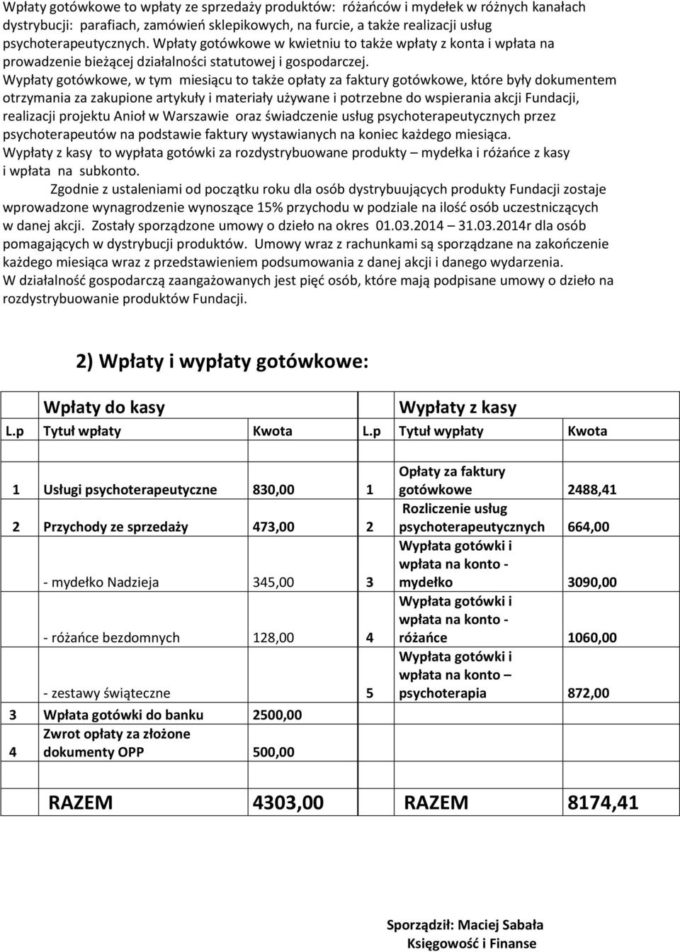 Wypłaty gotówkowe, w tym miesiącu to także opłaty za faktury gotówkowe, które były dokumentem otrzymania za zakupione artykuły i materiały używane i potrzebne do wspierania akcji Fundacji, realizacji